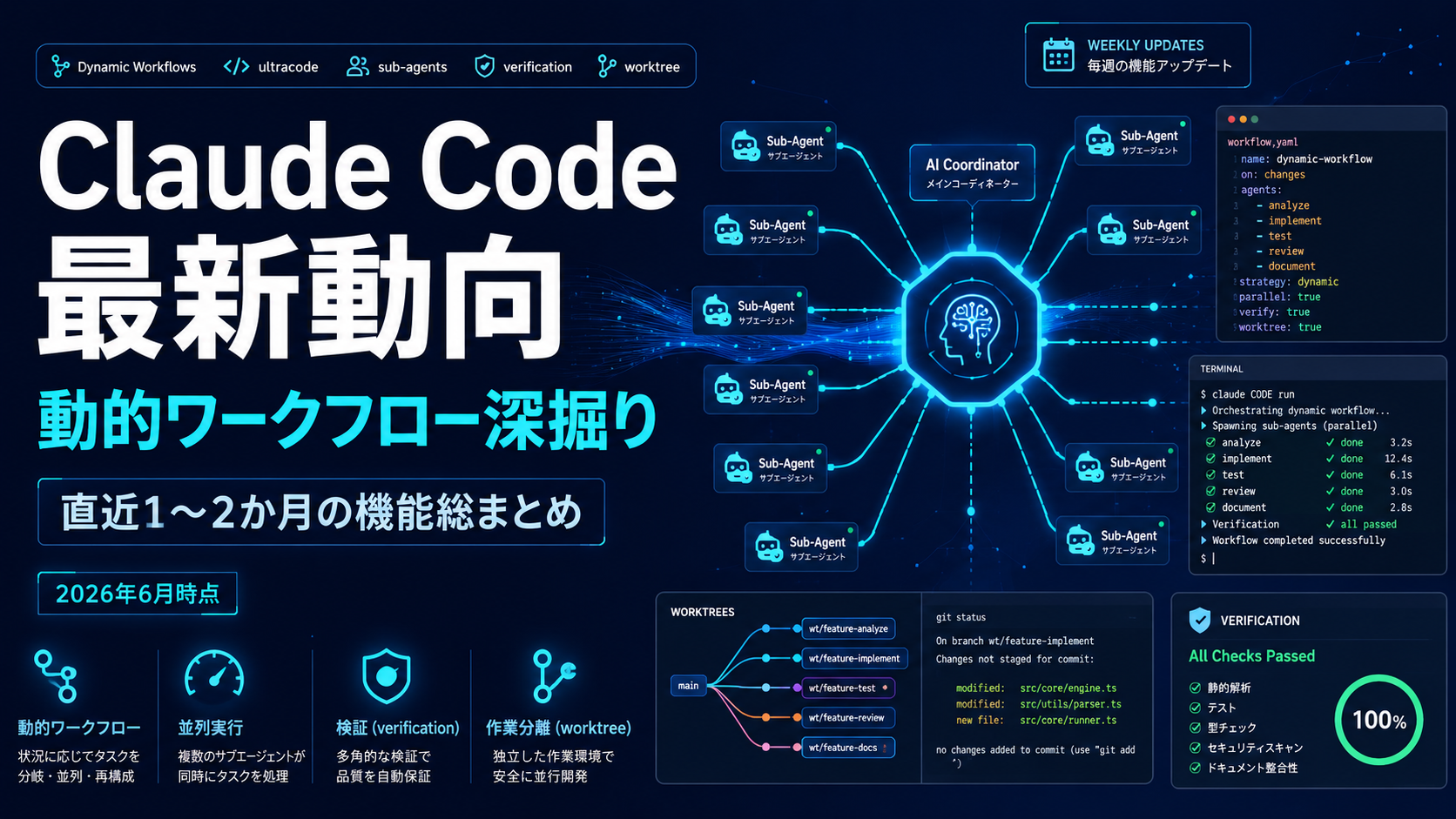 Claude Code 動的ワークフロー